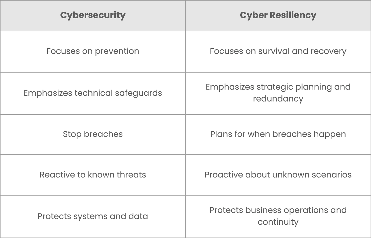 EPI - cybersecurity Table-1-2