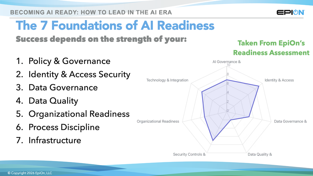 The 7 Foundations of AI Readiness